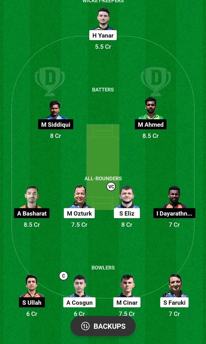 AFK vs BEL Dream11 Prediction 