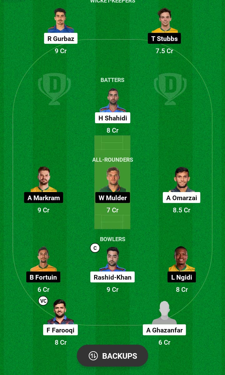 AFG vs SA Dream11 Prediction 