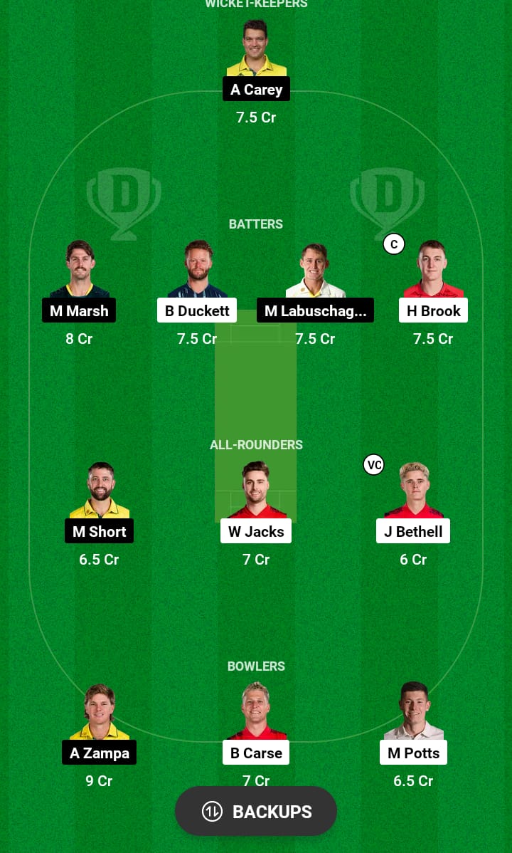 ENG  vs AUS Dream11 Prediction 