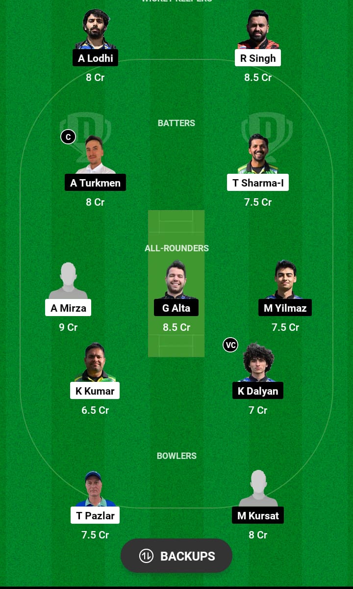 SVN vs TUR Dream11 Prediction
