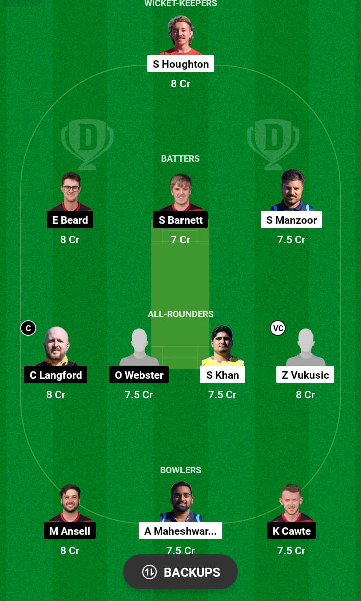 CRO vs IOM Dream11 Prediction 