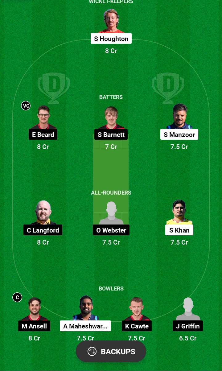 CRO vs IOM Dream11 Prediction 