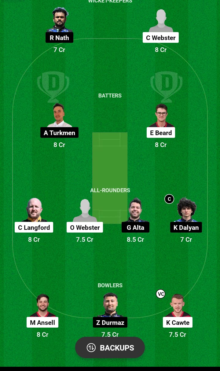 IOM vs TUR Dream11 Prediction 