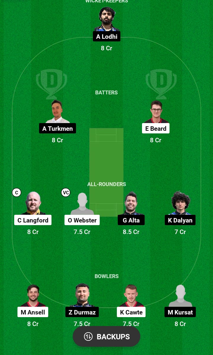 IOM vs TUR Dream11 Prediction 