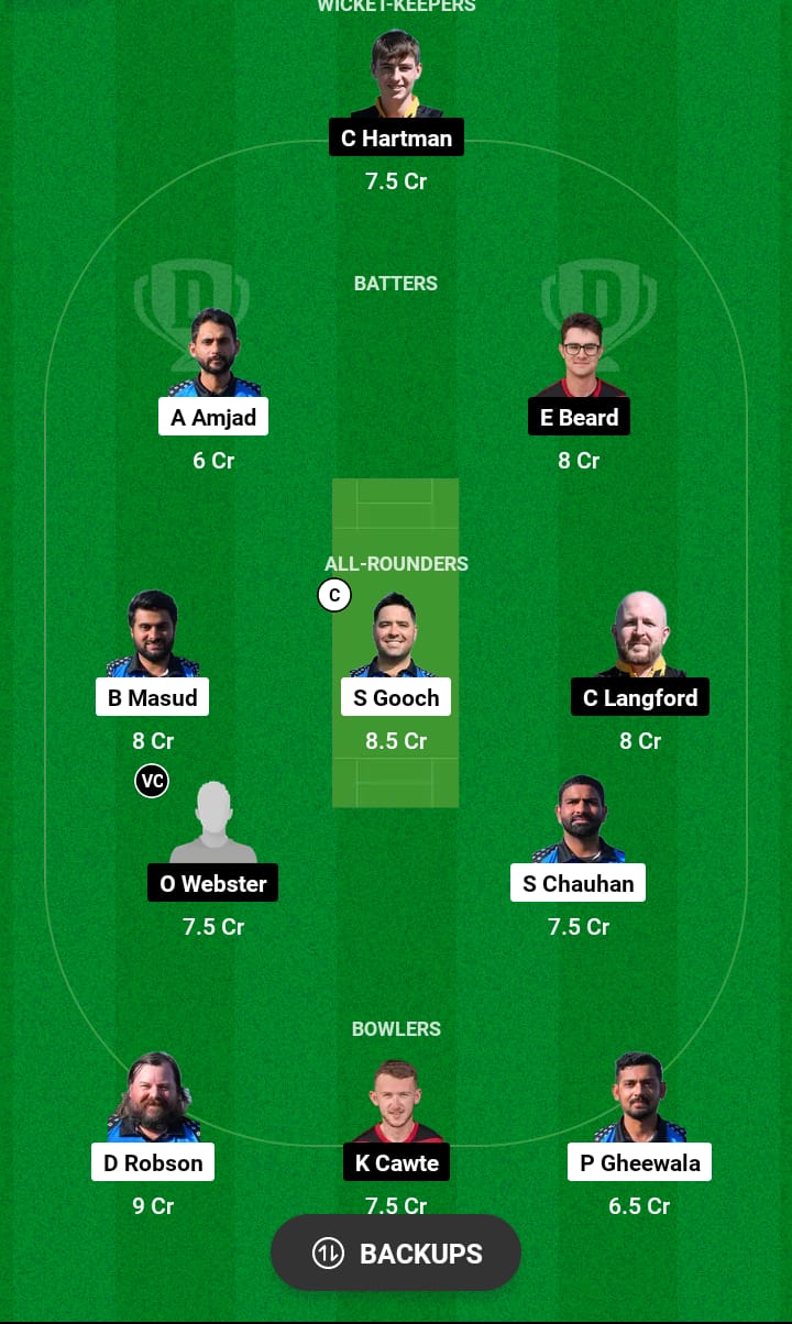 EST vs IOM Dream11 Prediction 