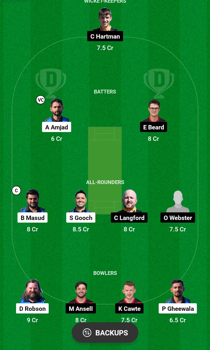 EST vs IOM Dream11 Prediction 