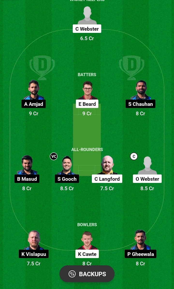 IOM vs EST Dream11 Prediction 