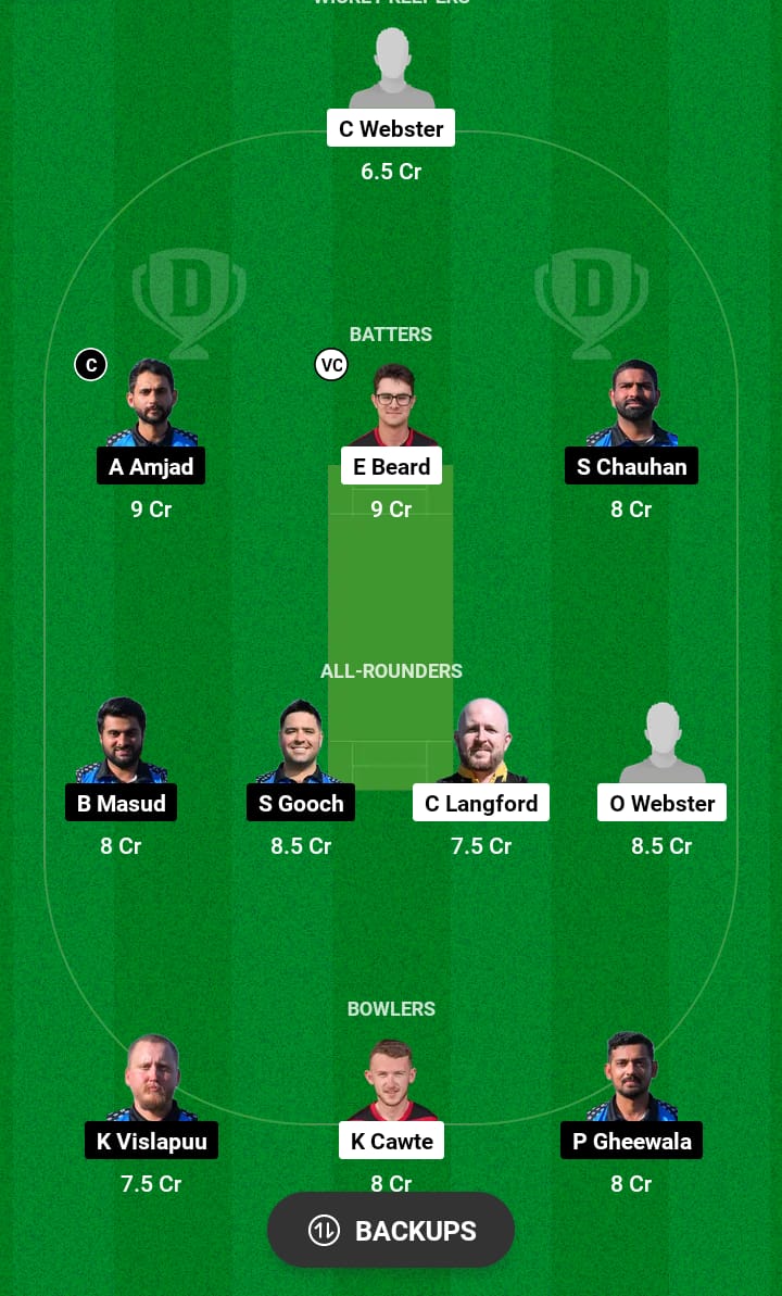 IOM vs EST Dream11 Prediction 