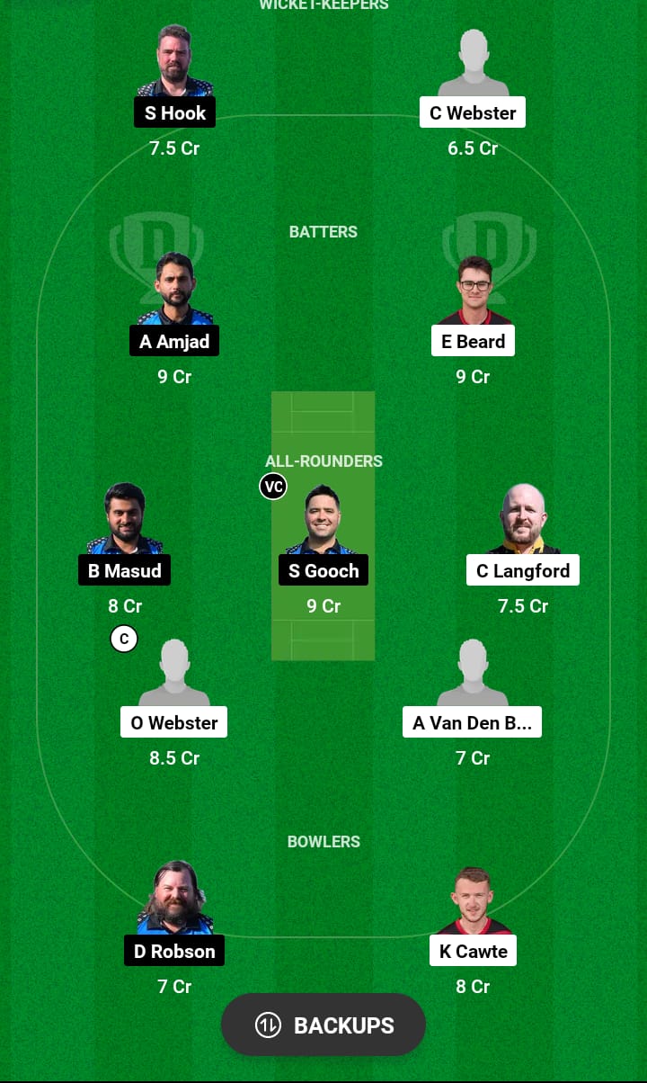 IOM vs EST Dream11 Prediction 