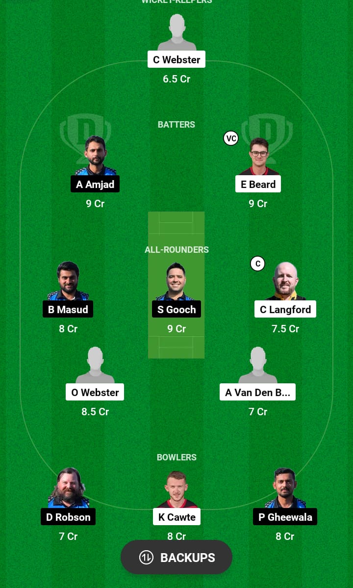 IOM vs EST Dream11 Prediction 