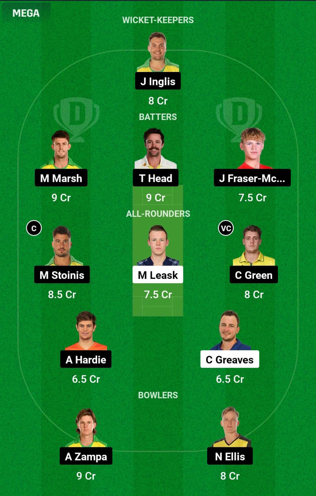 SCO vs AUS 1st T20I Dream11 Prediction