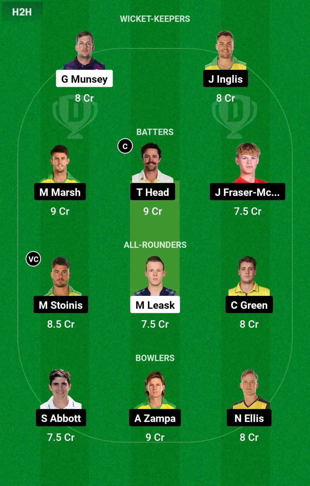 SCO vs AUS 1st T20I Dream11 Prediction