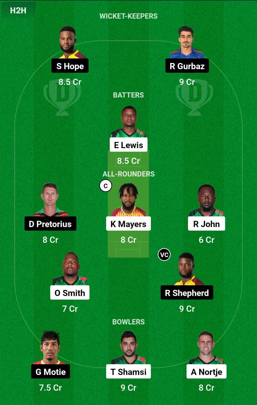 SKN vs GUY 7th Match Dream11 Prediction