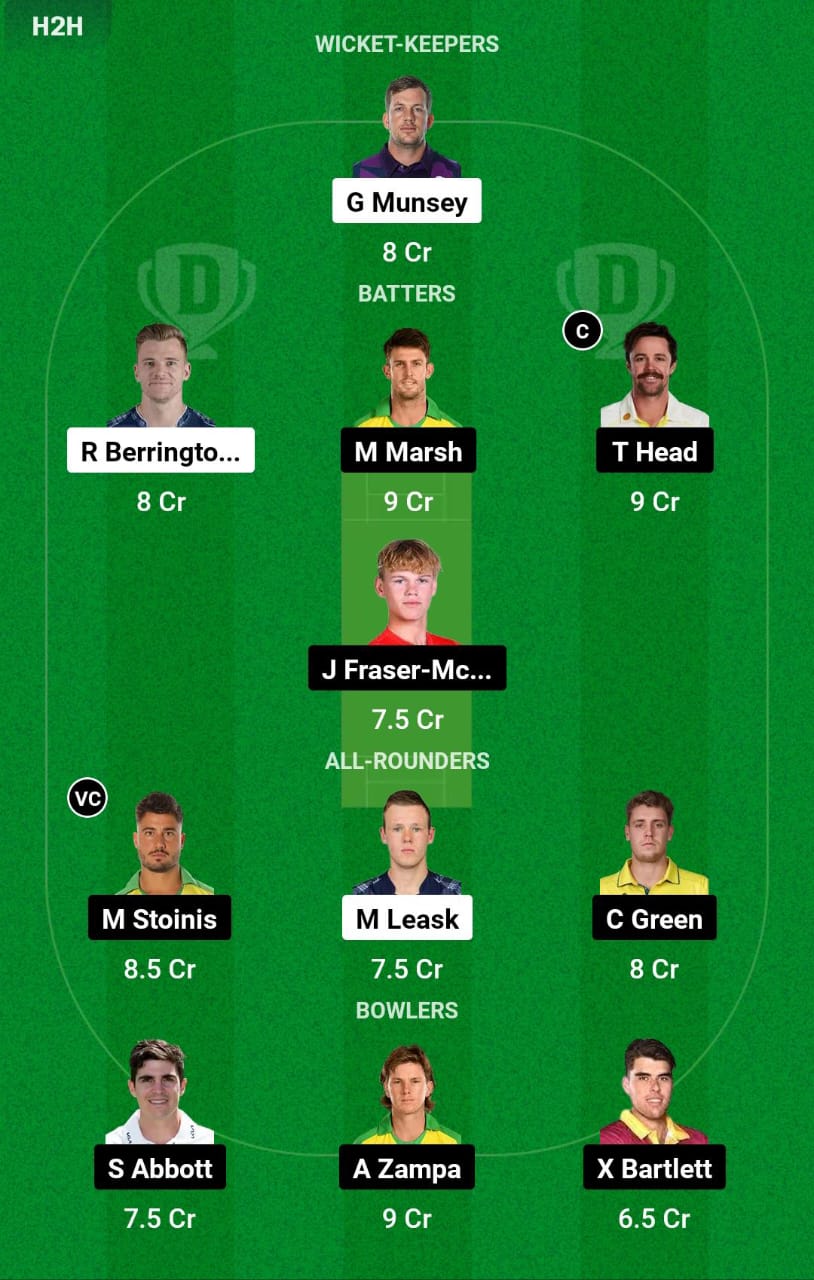 SCO vs AUS 2nd T20I Dream11 Prediction