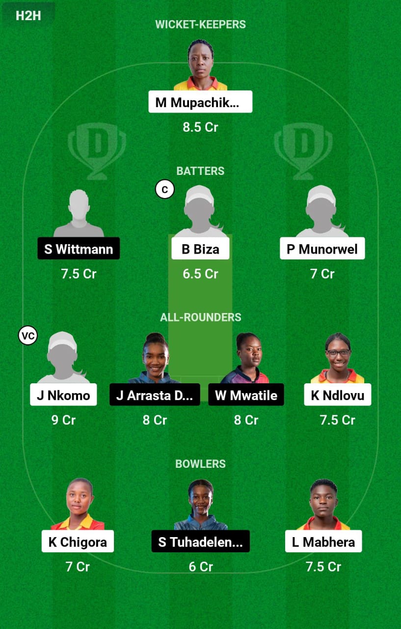 ZM-W vs NM-W 6th T20I Dream11 Prediction