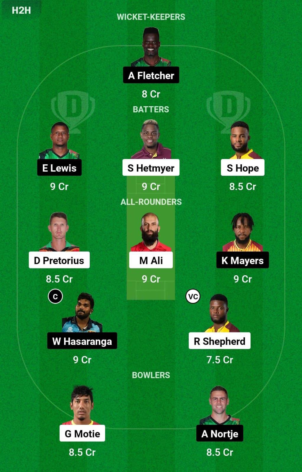 GUY vs SKN 21st Match Dream11 Prediction