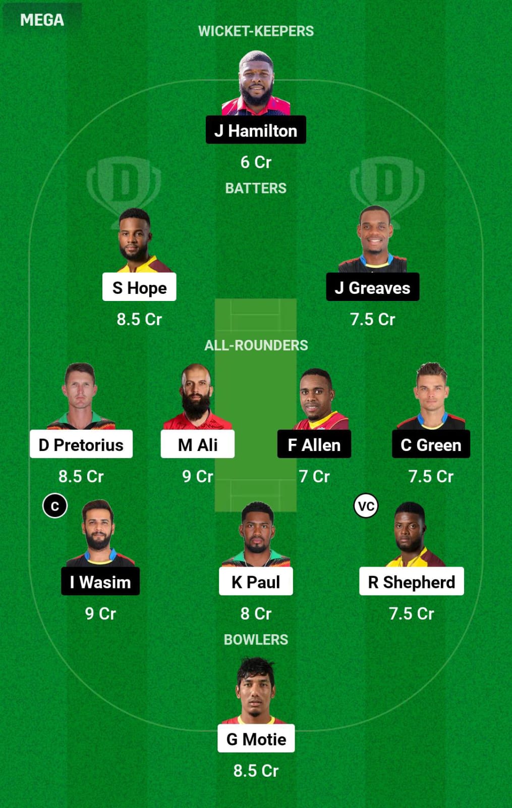 GUY vs ABF 23rd Match Dream11 Prediction