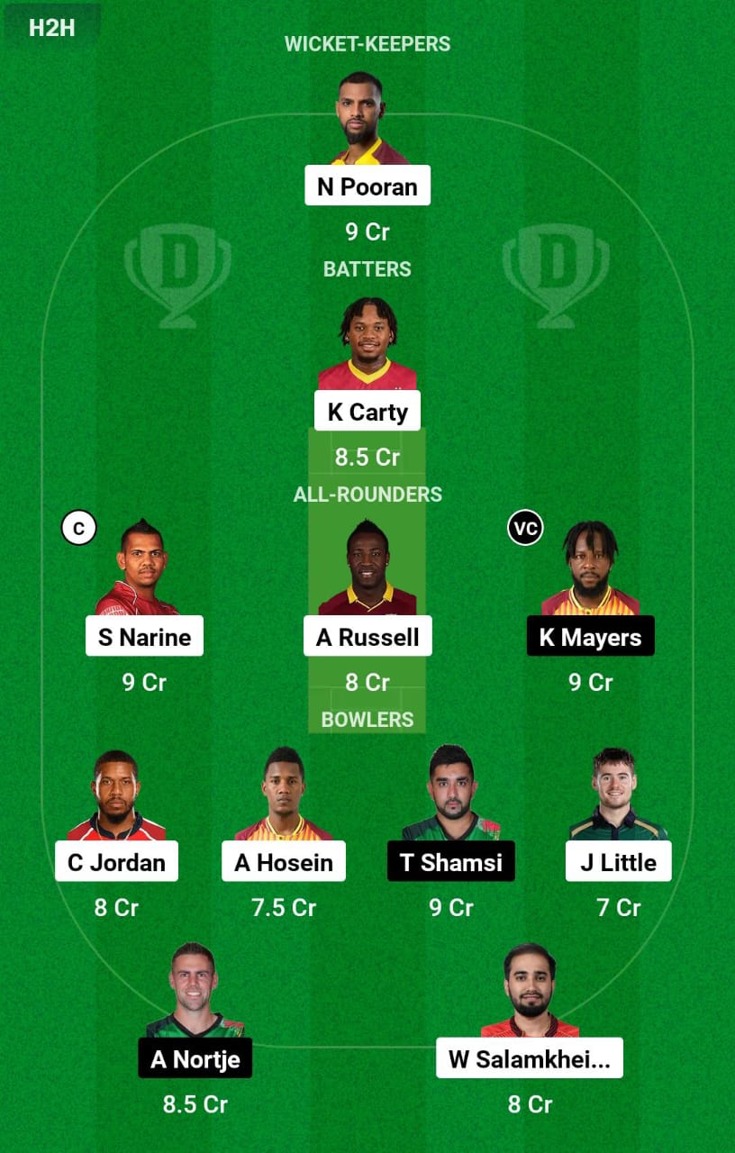 TKR vs SKN 25th Match Dream11 Prediction