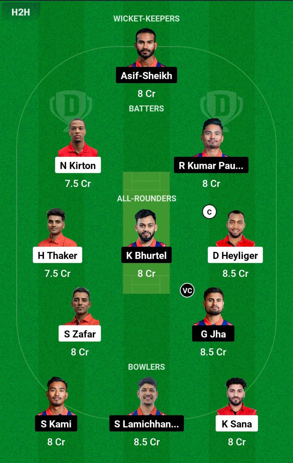 CAN vs NEP 1st T20I Dream11 Prediction