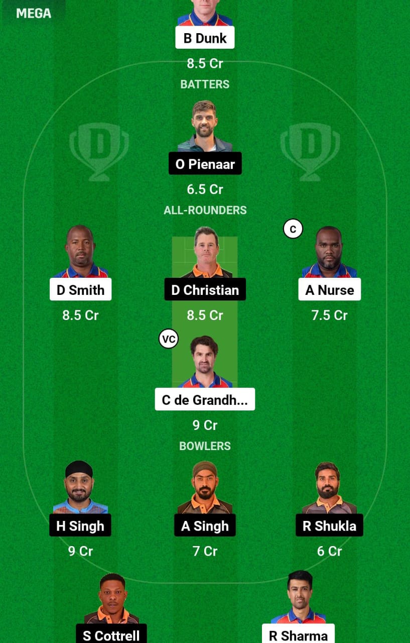 IC vs MNT 10th Match Dream11 Prediction