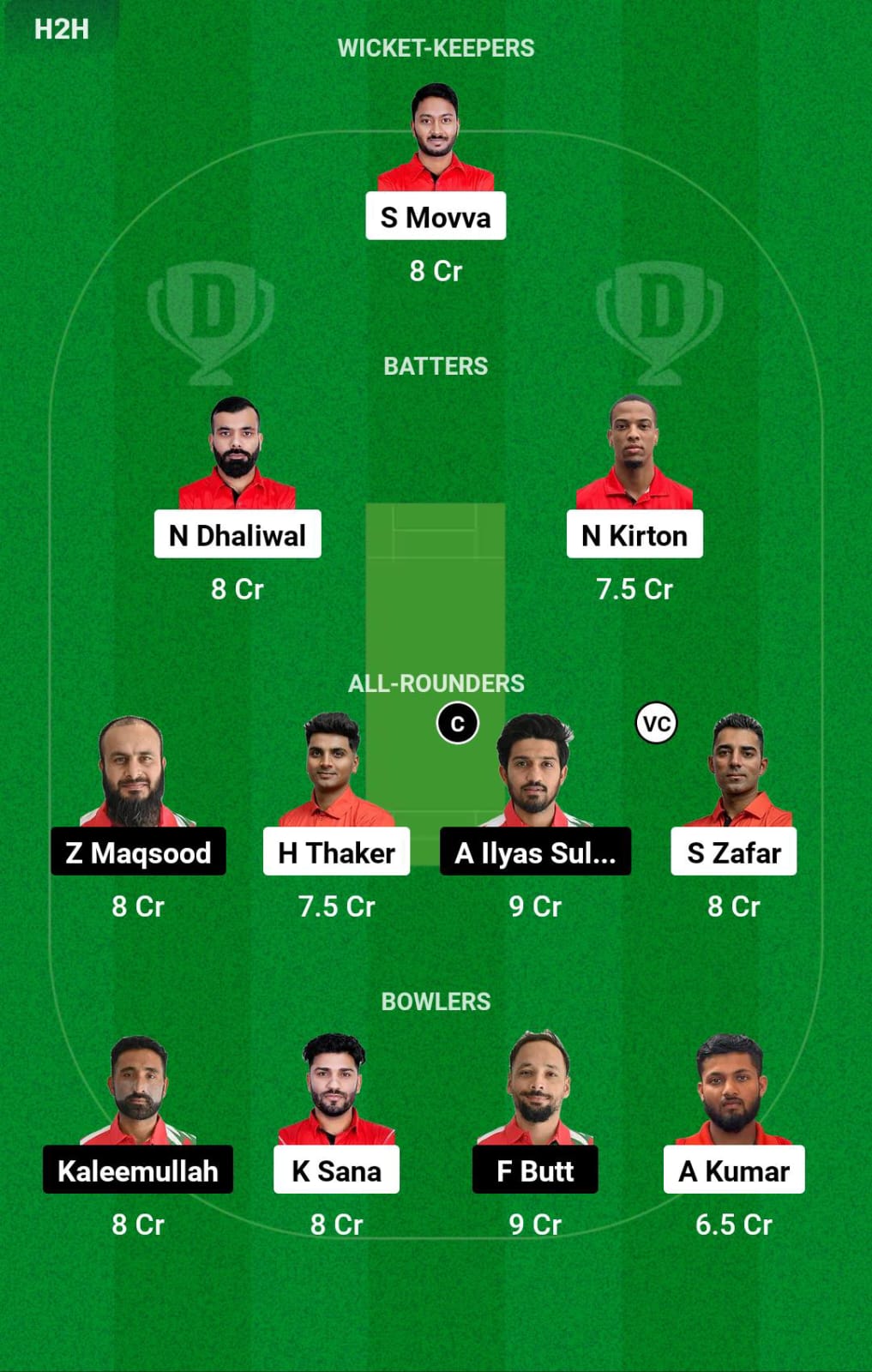 CAN vs OMN 3rd T20I Dream11 Prediction