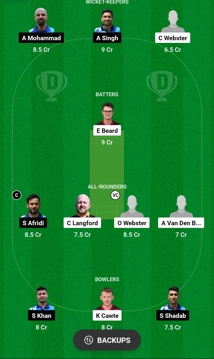 IOM vs GRE Dream11 Prediction 