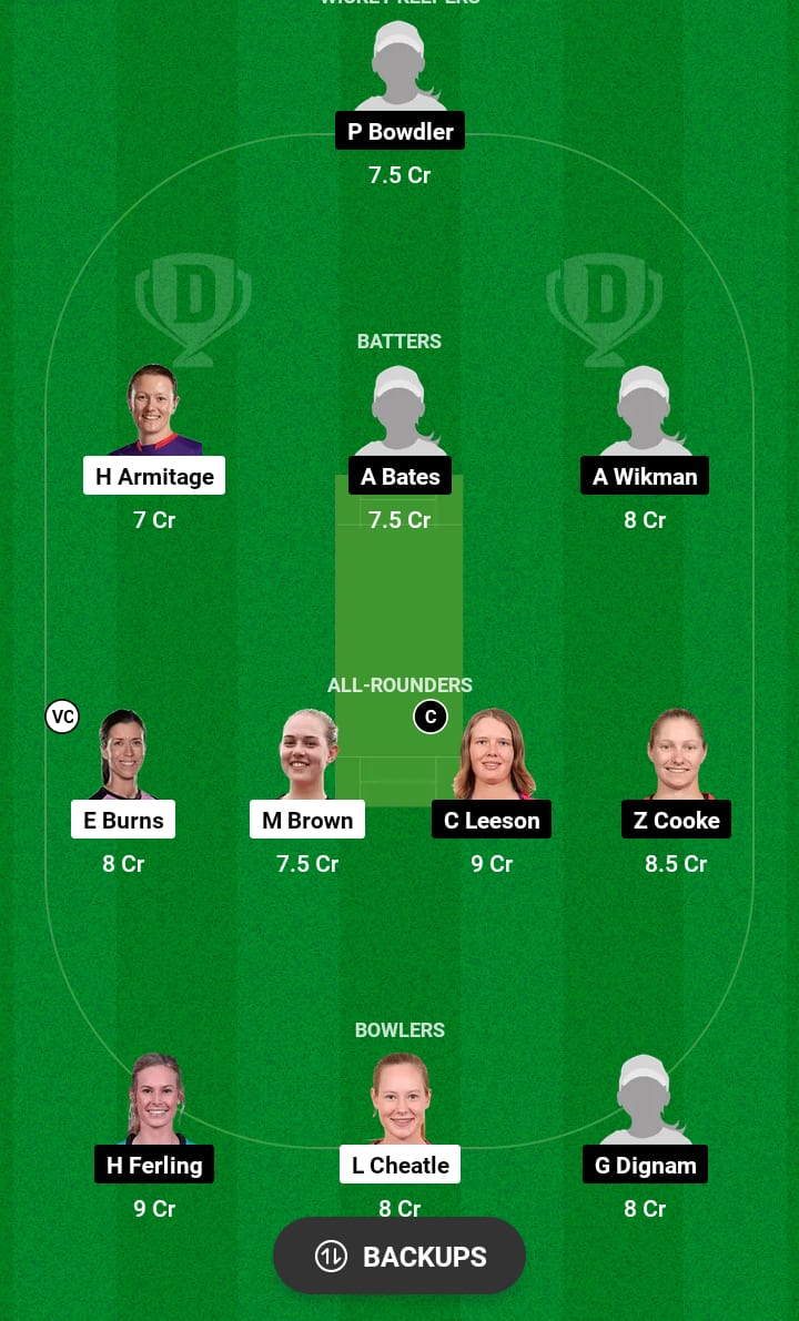 SS-W vs AM-W Dream11 Match Prediction 