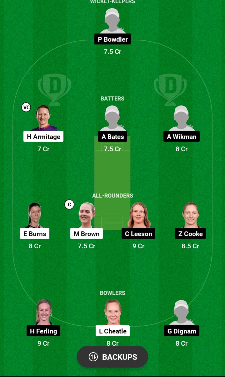 SS-W vs AM-W Dream11 Match Prediction 