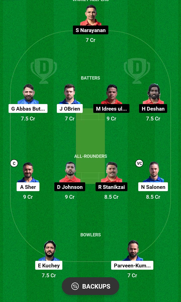 FIN vs CHE Dream11 Prediction 