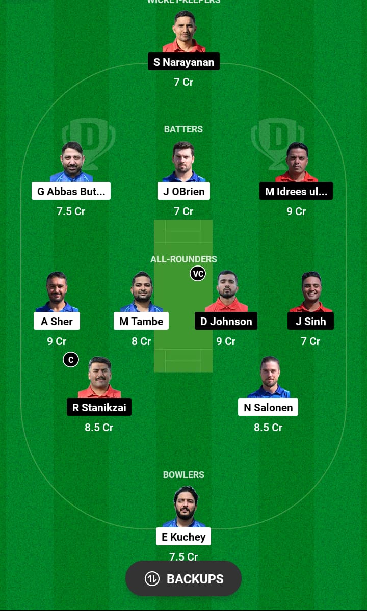 FIN vs CHE Dream11 Prediction 