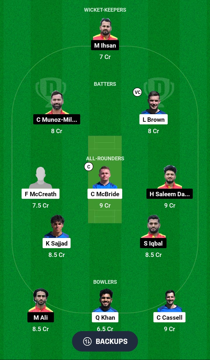 SCO-XI vs SPA Dream11 Prediction 