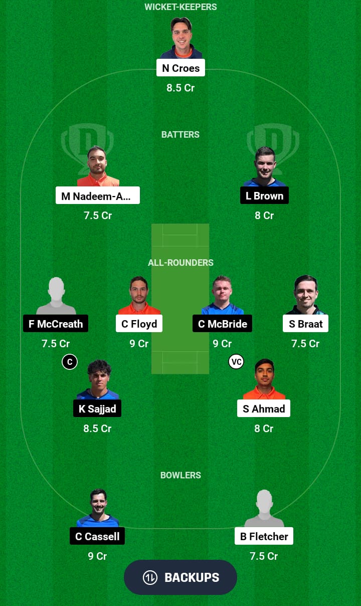 NED-XI vs SCO-XI Dream11 Prediction 