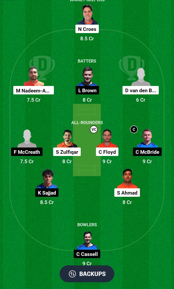 NED-XI vs SCO-XI Dream11 Prediction 