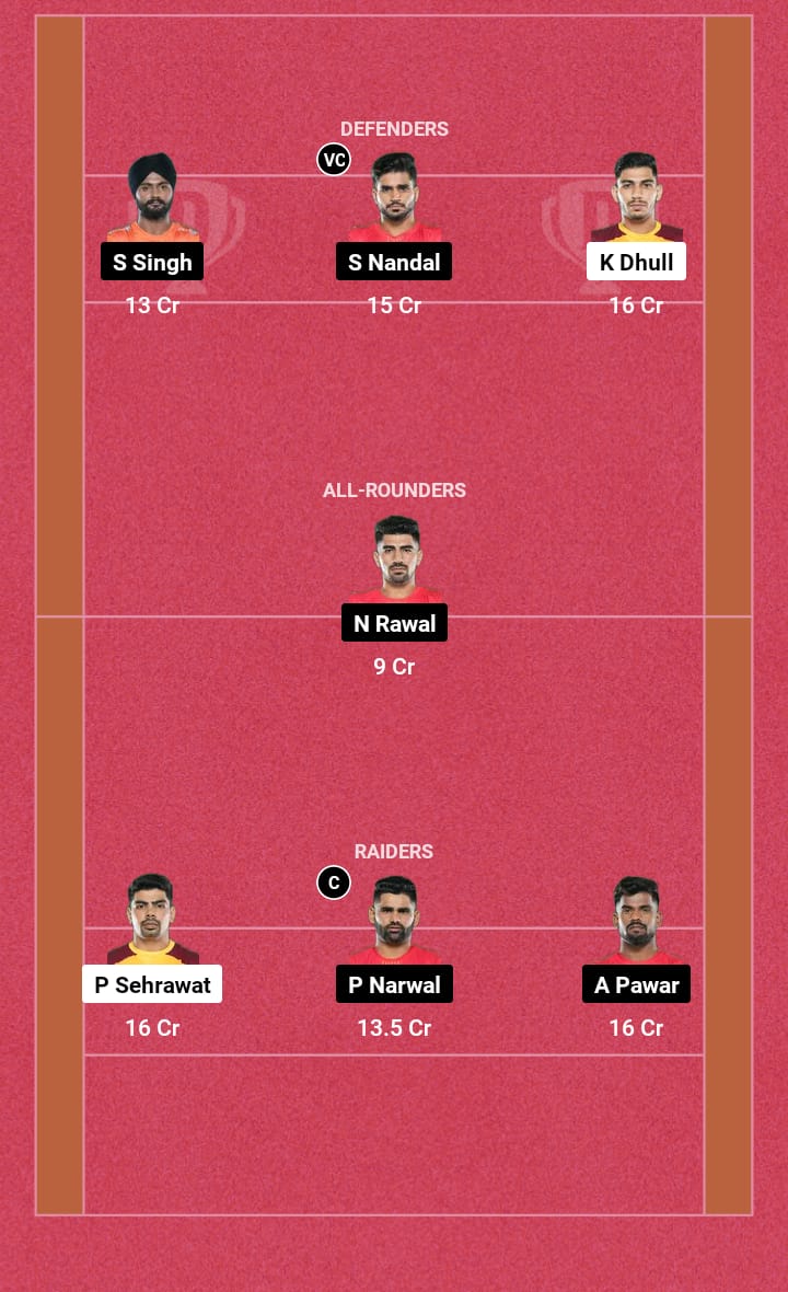 TEL vs BLR Dream11 Prediction 