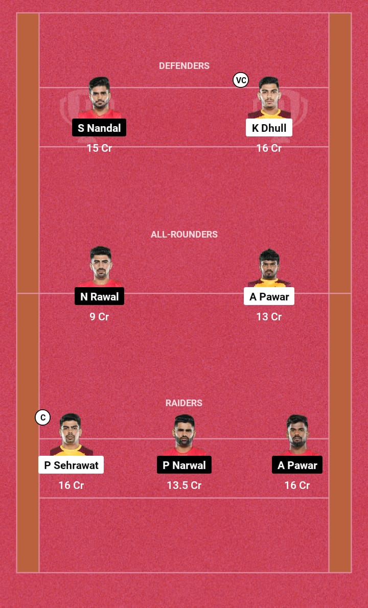 TEL vs BLR Dream11 Prediction 