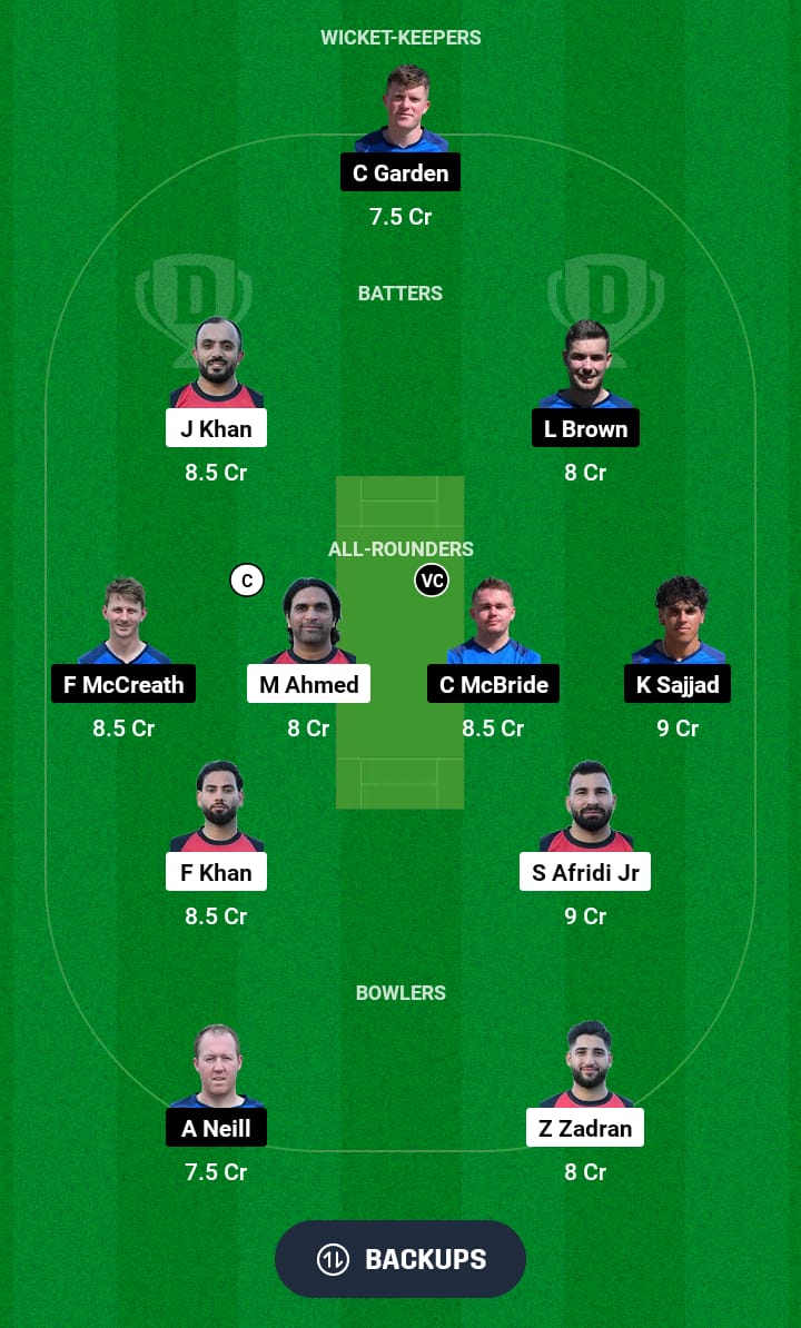 GER vs SCO-XI Dream11 Prediction
