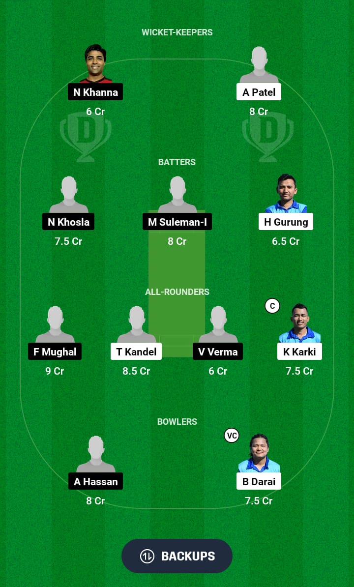 GU vs MAR Dream11 Prediction 