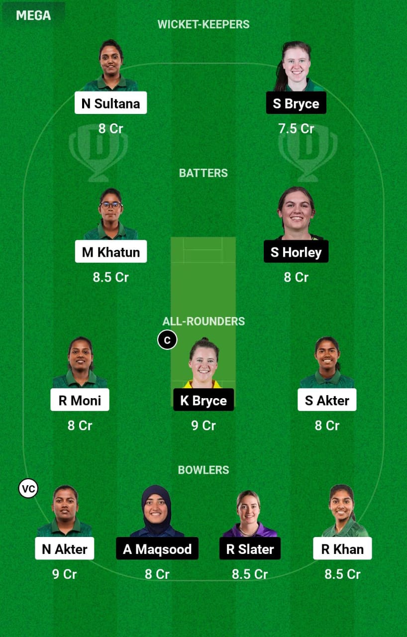 BAN-W vs SCO-W 1st T20I Dream11 Prediction