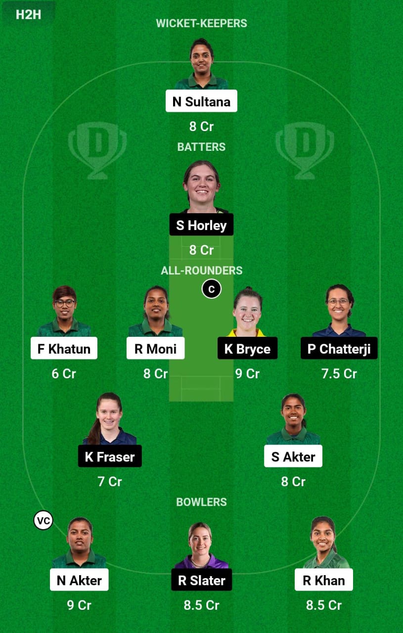 BAN-W vs SCO-W 1st T20I Dream11 Prediction