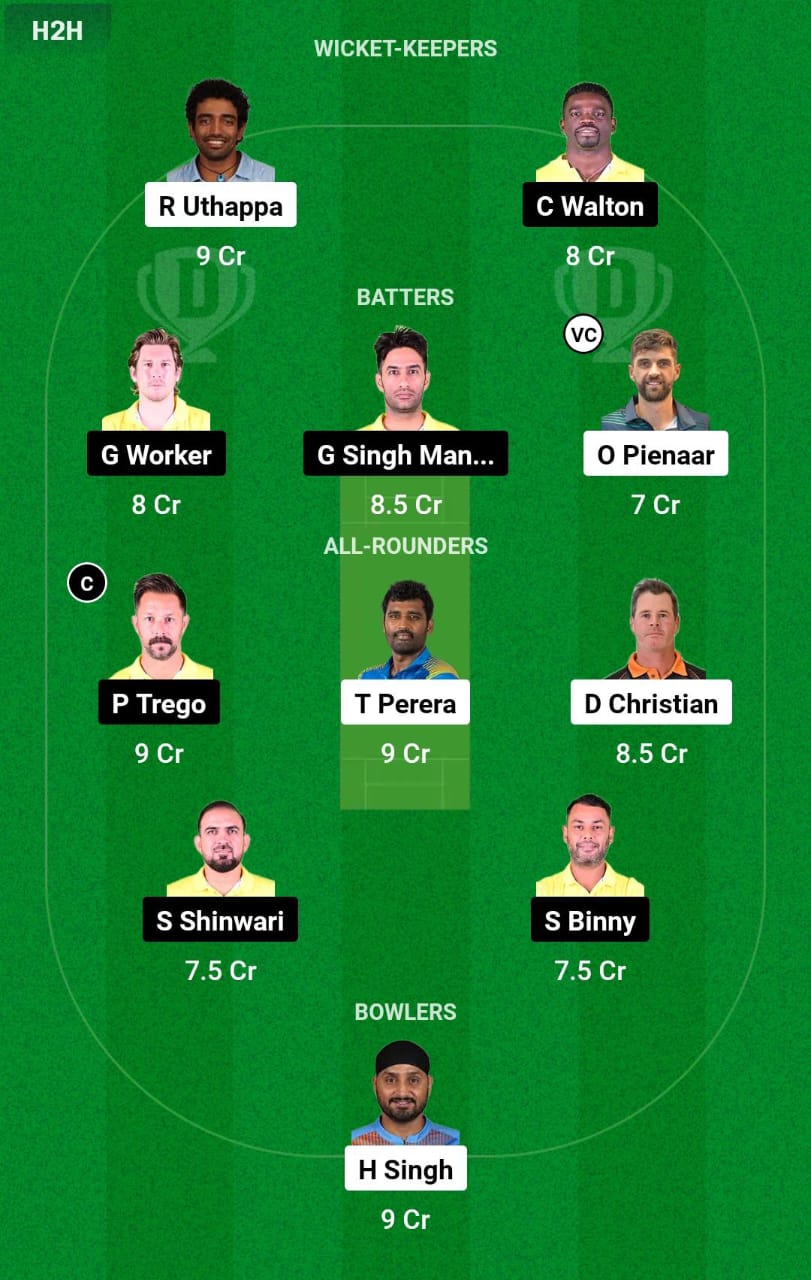 MNT vs TOH 13th Match Dream11 Prediction