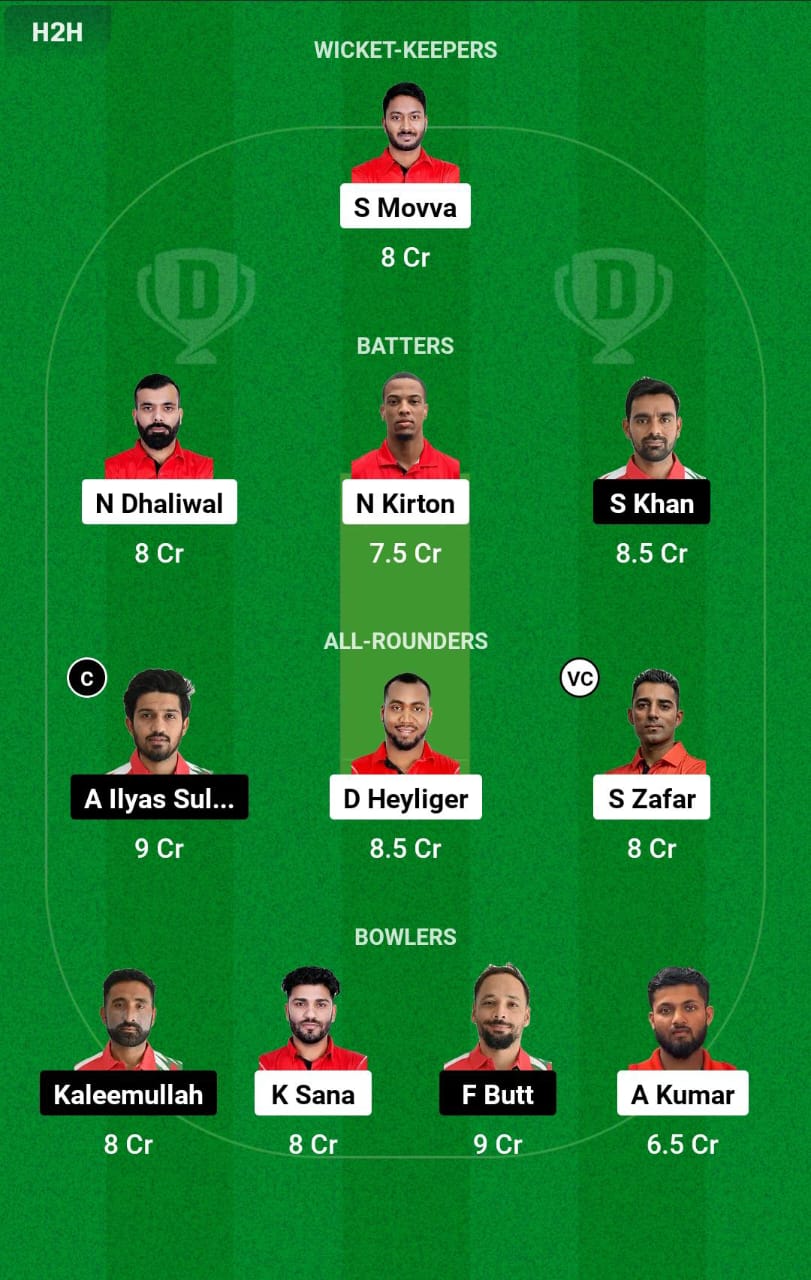 CAN vs OMN 6th T20I Dream11 Prediction