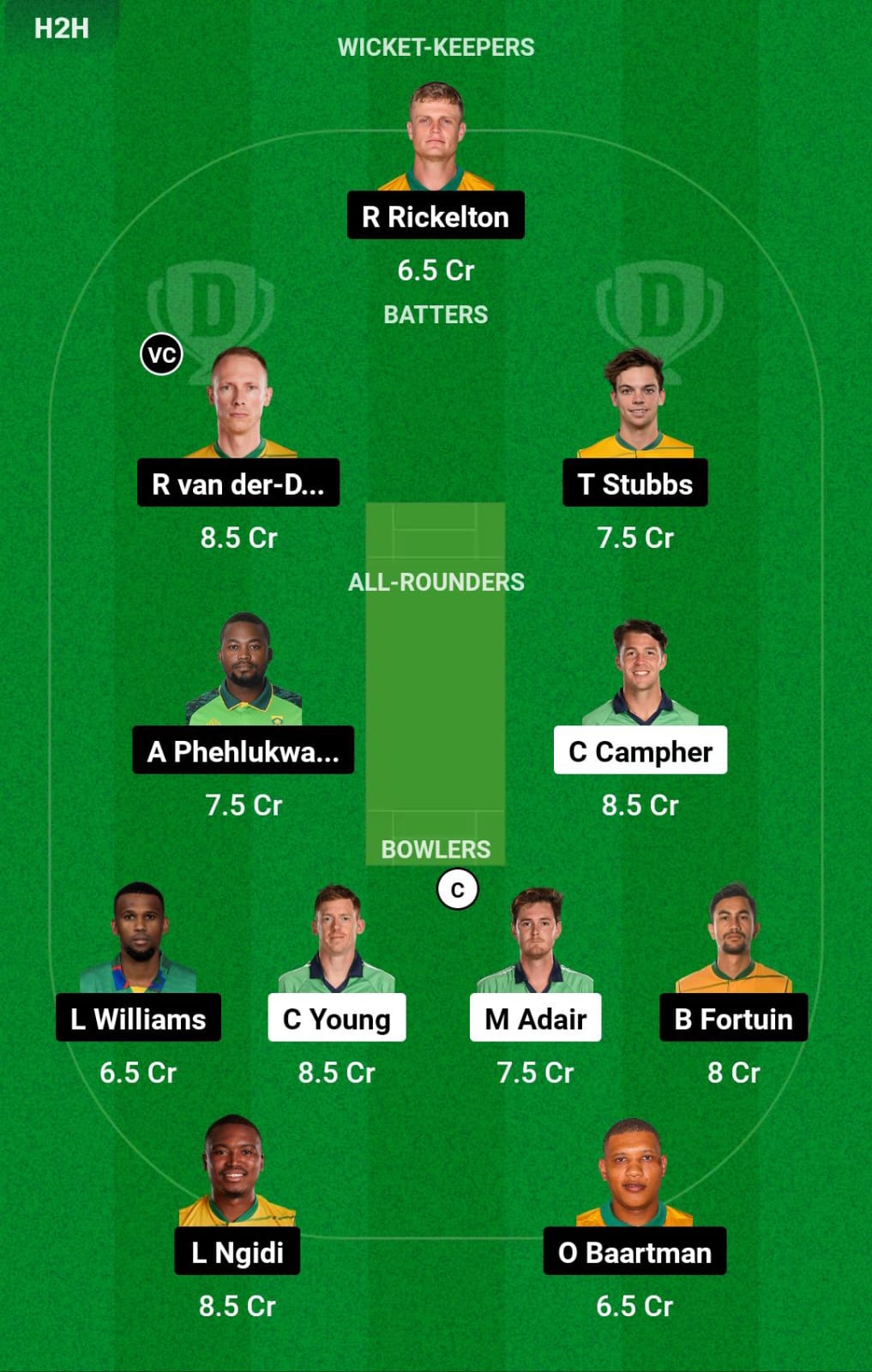 IRE vs SA 2nd ODI Dream11 Prediction