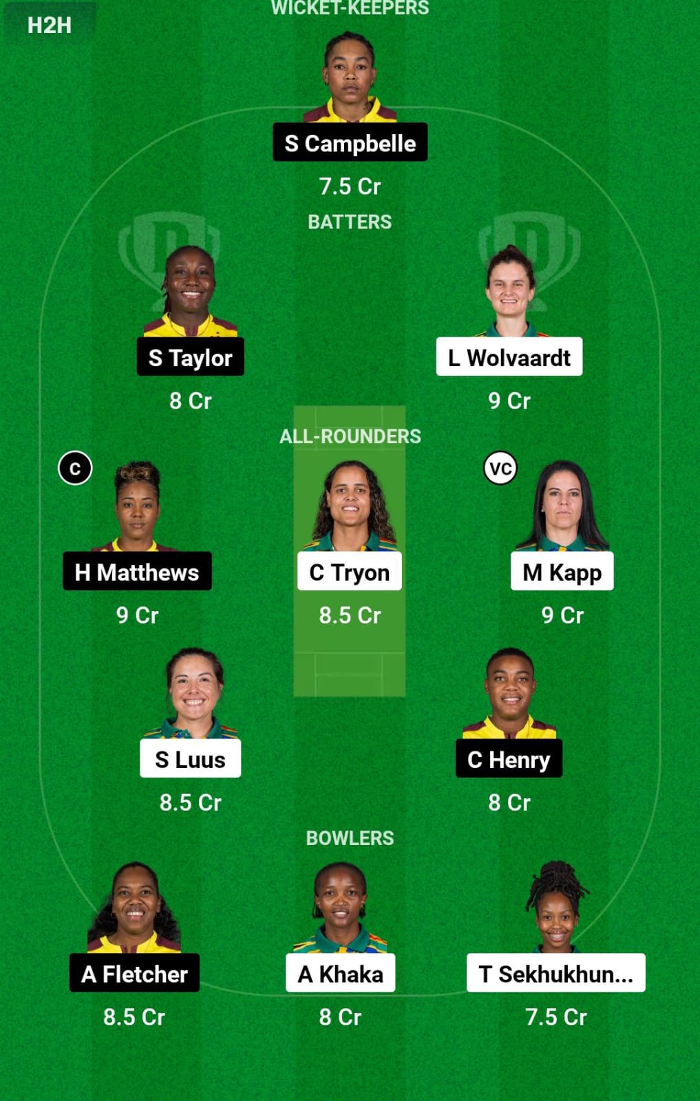 SA-W vs WI-W 3rd T20I Dream11 Prediction