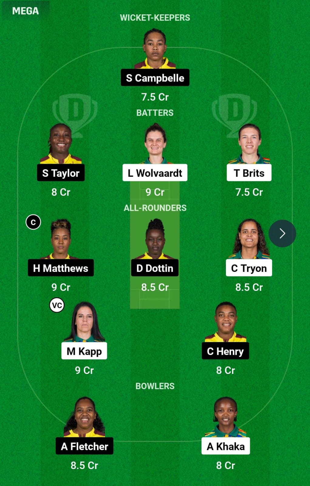 SA-W vs WI-W 3rd T20I Dream11 Prediction