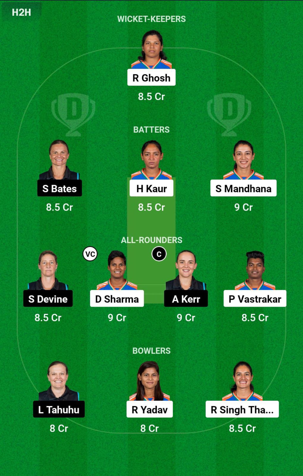 IND-W vs NZ-W 4th T20I Dream11 Prediction