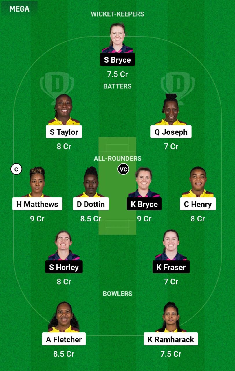 WI-W vs SCO-W 8th T20I Dream11 Prediction