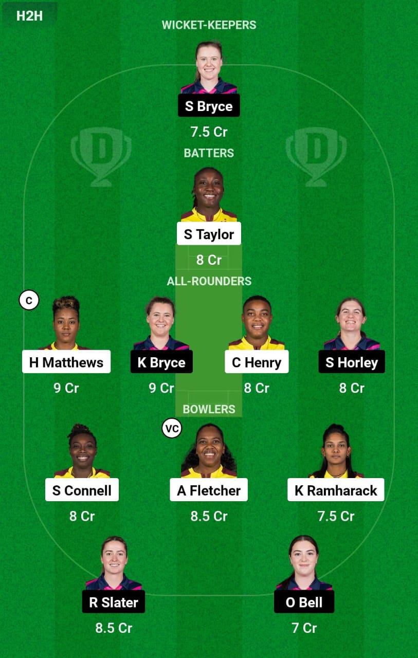 WI-W vs SCO-W 8th T20I Dream11 Prediction