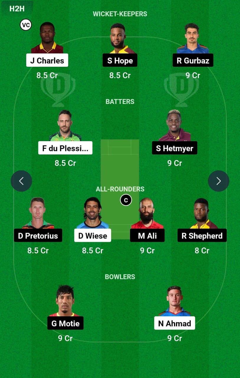 IC vs GJG 18th Match Dream11 Prediction