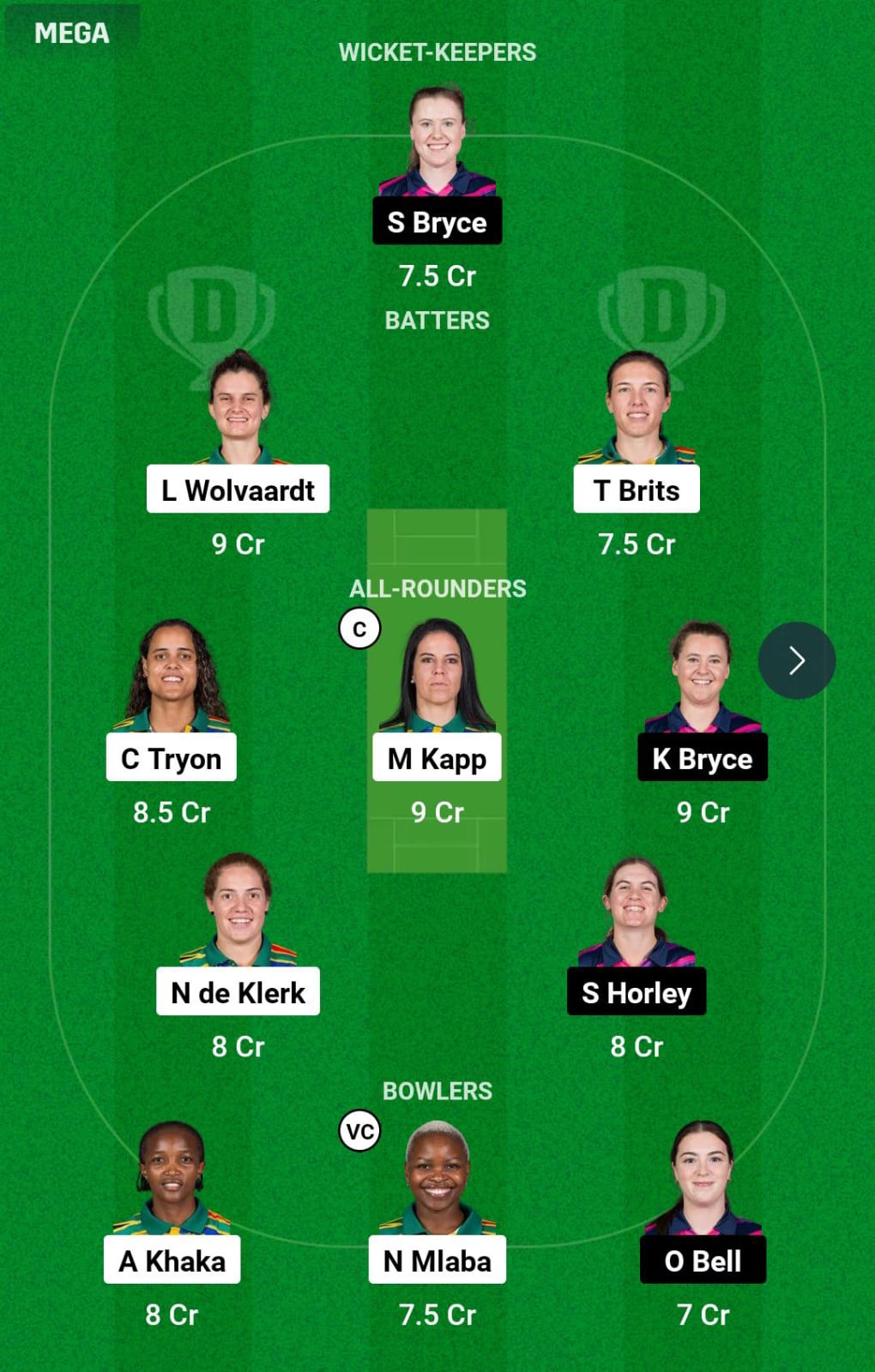 SA-W vs SCO-W 11th T20I Dream11 Prediction