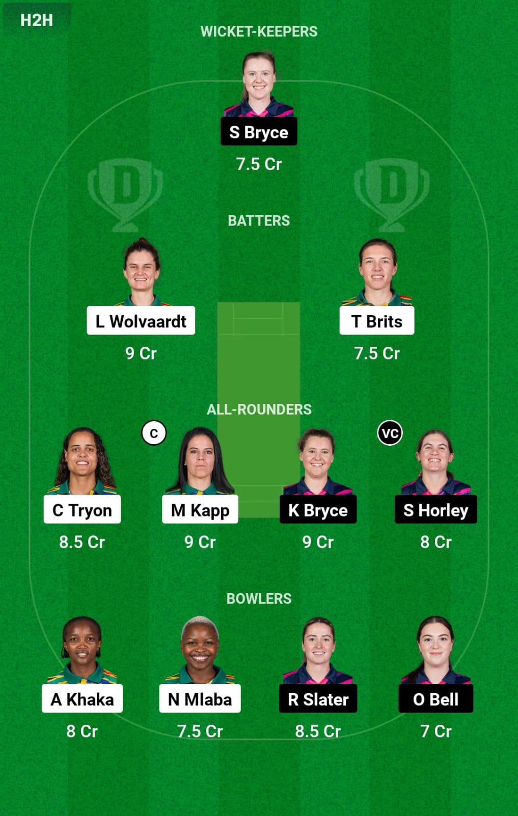 SA-W vs SCO-W 11th T20I Dream11 Prediction